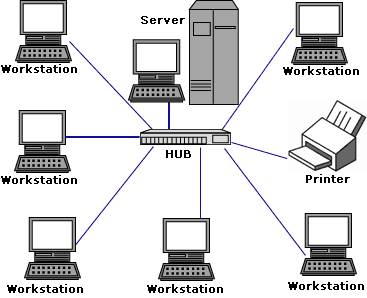 Simple Local Area Network (LAN)  berbagisolusi